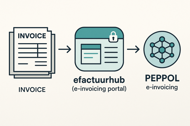 Invoice - Peppol